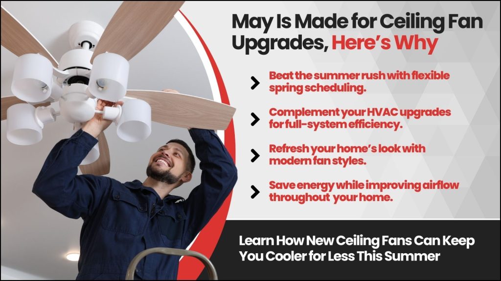 This is an image of a HVAC installer installing a ceiling fan. The headline read May is made for ceiling fan upgrades. Here's why.